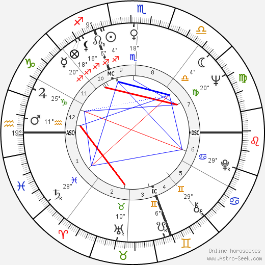 Alain Bailhache birth chart, biography, wikipedia 2023, 2024