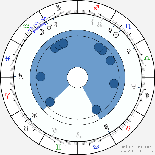 Albert Hall wikipedia, horoscope, astrology, instagram
