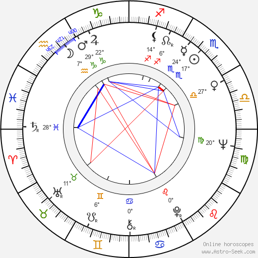 Albert Hall birth chart, biography, wikipedia 2023, 2024