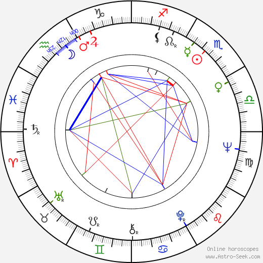 Albert Hall birth chart, Albert Hall astro natal horoscope, astrology