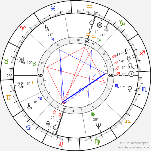 Bo birth chart, biography, wikipedia 2023, 2024