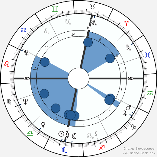 Brian Edwards wikipedia, horoscope, astrology, instagram