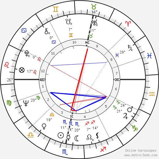 Brian Edwards birth chart, biography, wikipedia 2024, 2025