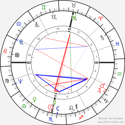 Brian Edwards birth chart, Brian Edwards astro natal horoscope, astrology