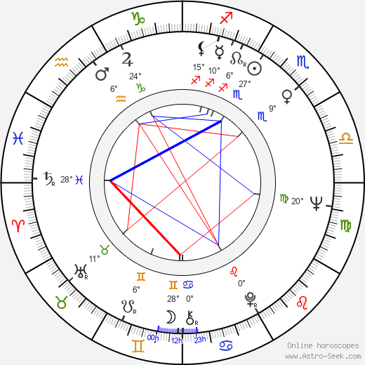 Brian Hall birth chart, biography, wikipedia 2023, 2024