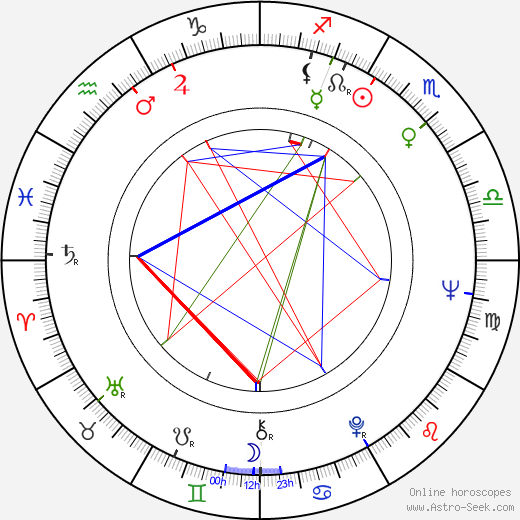 Brian Hall birth chart, Brian Hall astro natal horoscope, astrology