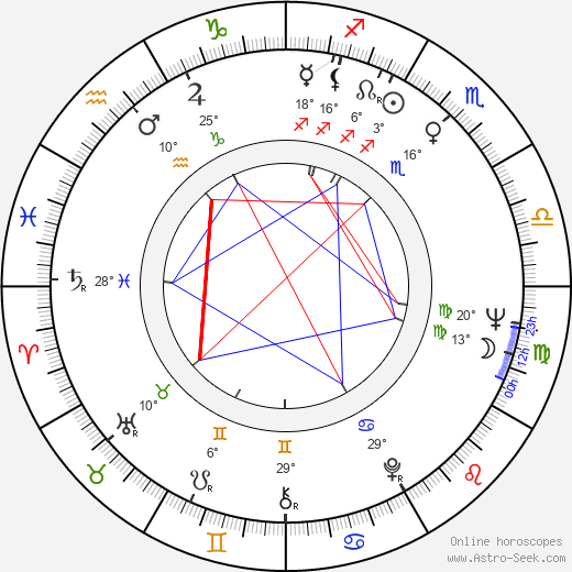 Christopher Riordan birth chart, biography, wikipedia 2023, 2024