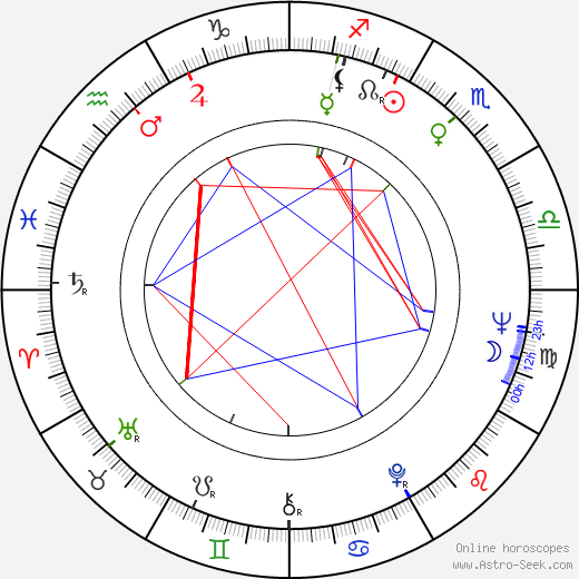 Christopher Riordan birth chart, Christopher Riordan astro natal horoscope, astrology