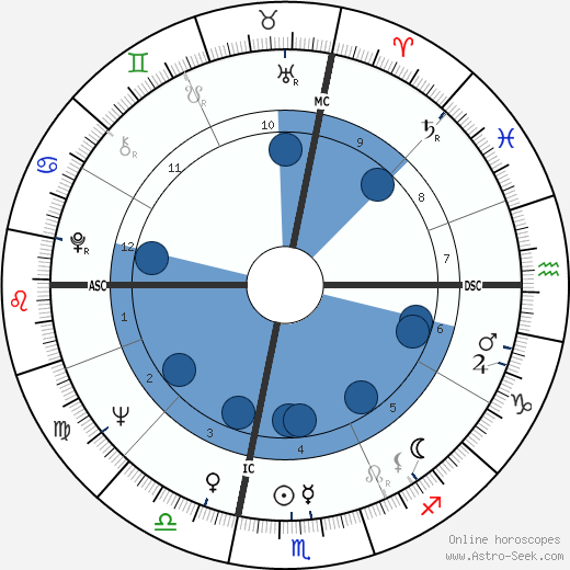 Dusty Bunker wikipedia, biography, birth chart, instagram Dusty Bunker wikipedia, horoscope, astrology, instagram