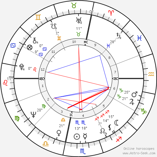 Dusty Bunker birth chart, biography, wikipedia 2024, 2025