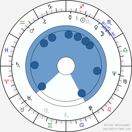 Eduard Artemev wikipedia, horoscope, astrology, instagram