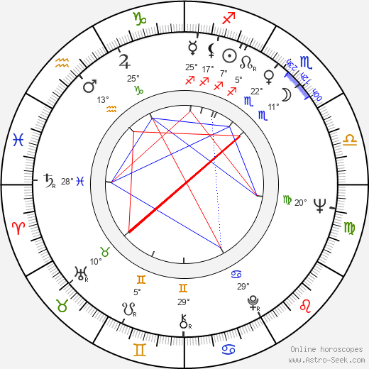 Eduard Artemev birth chart, biography, wikipedia 2023, 2024