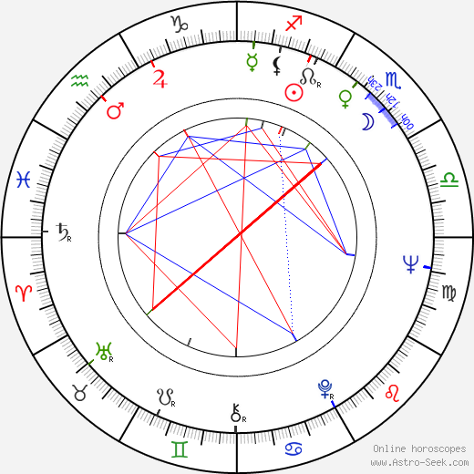 Eduard Artemev birth chart, Eduard Artemev astro natal horoscope, astrology