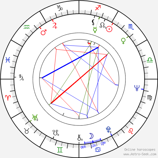 Ferenc Kósa birth chart, Ferenc Kósa astro natal horoscope, astrology