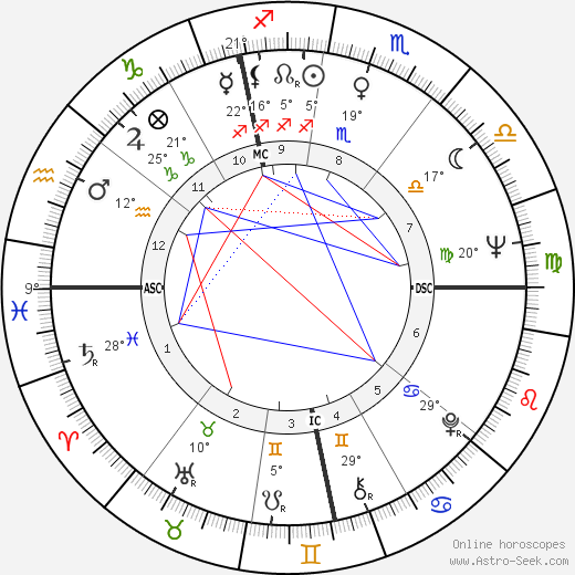 Françoise Vatel birth chart, biography, wikipedia 2024, 2025