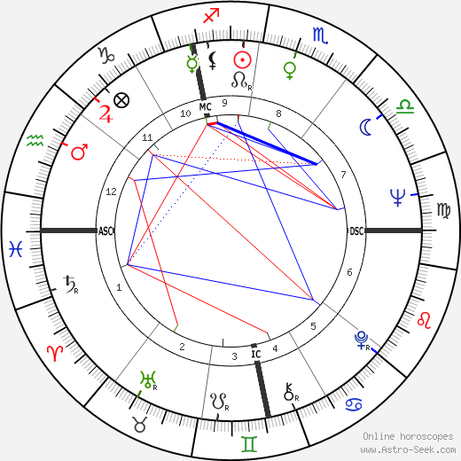 Françoise Vatel birth chart, Françoise Vatel astro natal horoscope, astrology