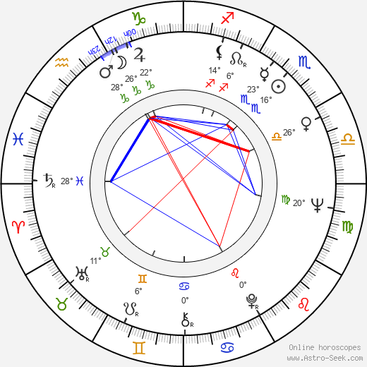 Gilda Lousek birth chart, biography, wikipedia 2024, 2025