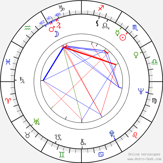 Gilda Lousek birth chart, Gilda Lousek astro natal horoscope, astrology