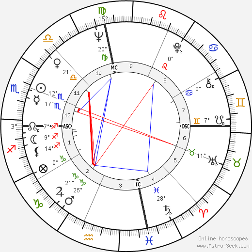 Harris Yulin birth chart, biography, wikipedia 2024, 2025
