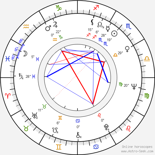 Ina Balin birth chart, biography, wikipedia 2023, 2024