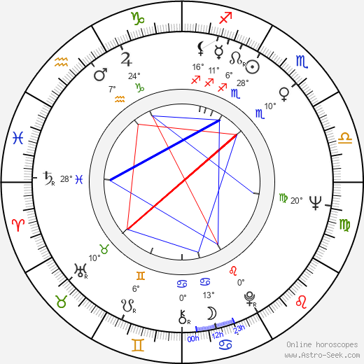 Ingrid Pitt birth chart, biography, wikipedia 2024, 2025