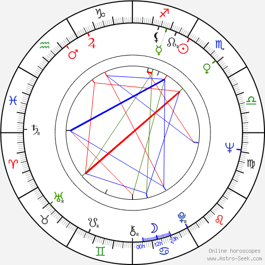 Ingrid Pitt birth chart, Ingrid Pitt astro natal horoscope, astrology