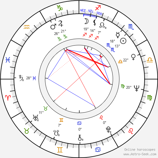 Jacques Ardouin birth chart, biography, wikipedia 2023, 2024