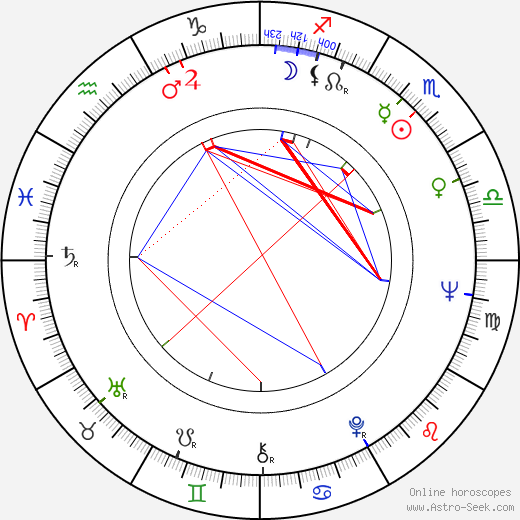 Jacques Ardouin birth chart, Jacques Ardouin astro natal horoscope, astrology