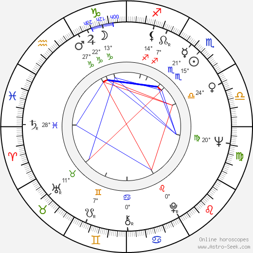 Jan Kociniak birth chart, biography, wikipedia 2024, 2025