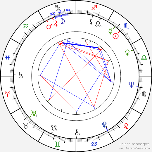 Jan Kociniak birth chart, Jan Kociniak astro natal horoscope, astrology