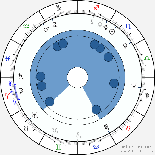 Jean Sobieski wikipedia, horoscope, astrology, instagram
