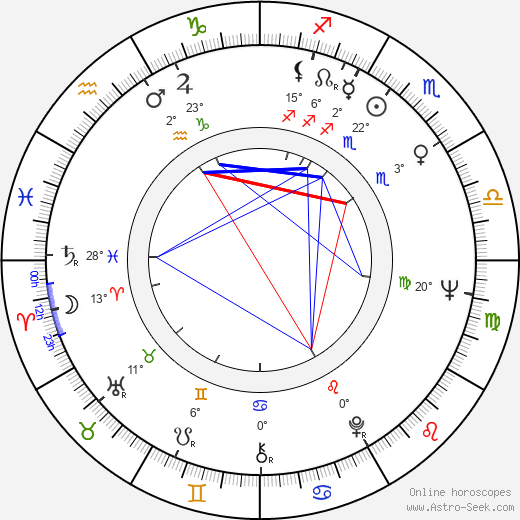 Jean Sobieski birth chart, biography, wikipedia 2024, 2025