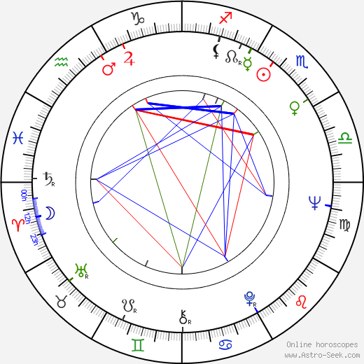 Jean Sobieski birth chart, Jean Sobieski astro natal horoscope, astrology