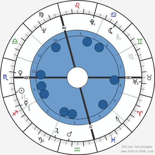 Jeannot Szwarc wikipedia, horoscope, astrology, instagram