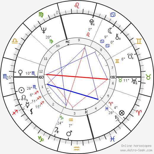 Jeannot Szwarc birth chart, biography, wikipedia 2024, 2025