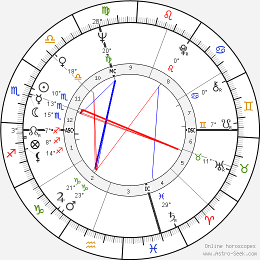 Jim Houston birth chart, biography, wikipedia 2023, 2024