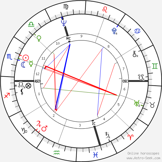 Jim Houston birth chart, Jim Houston astro natal horoscope, astrology