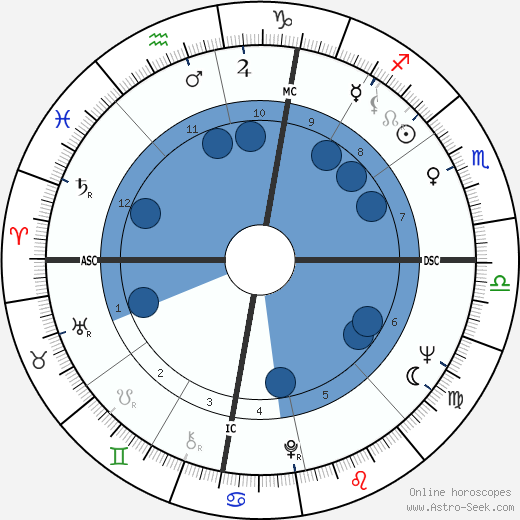 John Gage horoscope, astrology, sign, zodiac, date of birth, instagram
