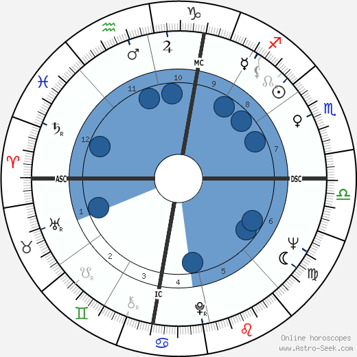 John Gage wikipedia, biography, birth chart, instagram John Gage wikipedia, horoscope, astrology, instagram