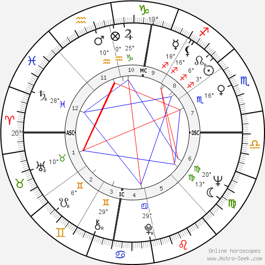 John Gage birth chart, biography, wikipedia 2024, 2025