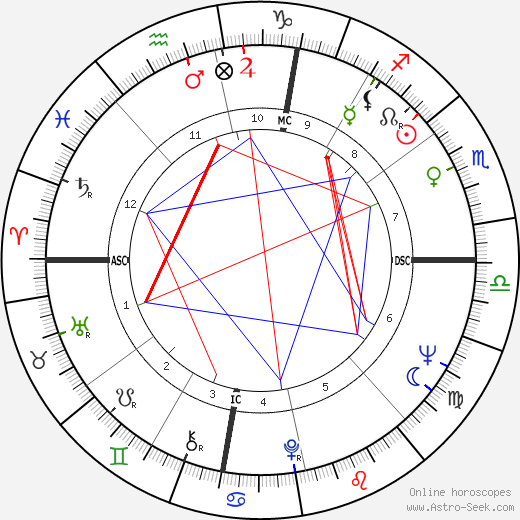 John Gage birth chart, John Gage astro natal horoscope, astrology