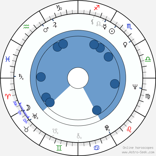 John Seitz wikipedia, horoscope, astrology, instagram