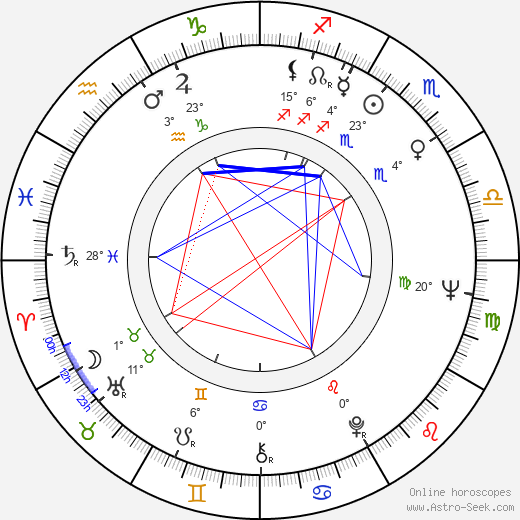 John Seitz birth chart, biography, wikipedia 2024, 2025