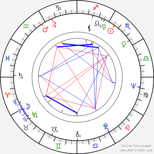 John Seitz birth chart, John Seitz astro natal horoscope, astrology