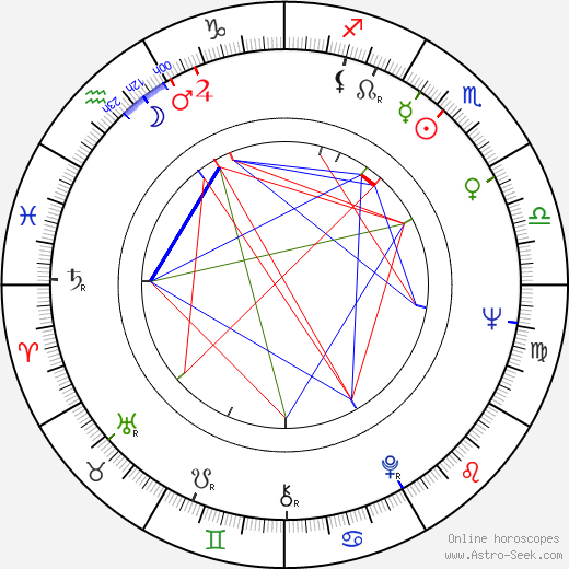 Josef Platz birth chart, Josef Platz astro natal horoscope, astrology