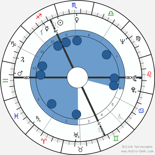 Karl Mildenberger wikipedia, biography, birth chart, instagram Karl Mildenberger wikipedia, horoscope, astrology, instagram