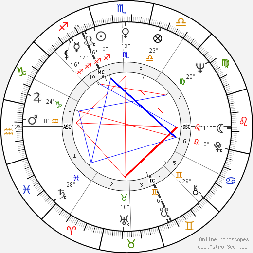 Karl Mildenberger birth chart, biography, wikipedia 2024, 2025