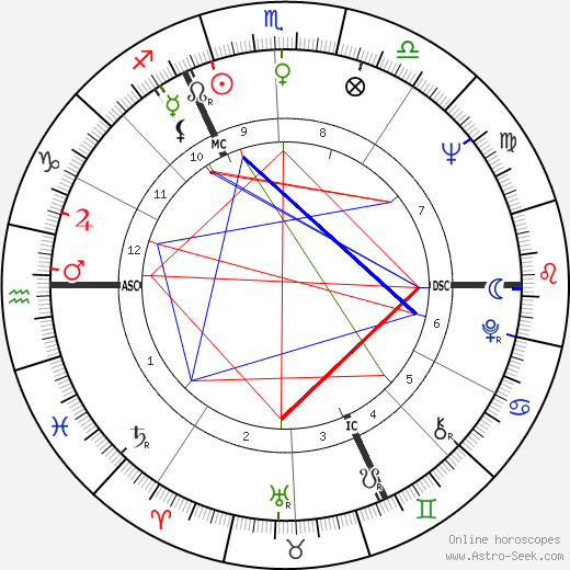Karl Mildenberger birth chart, Karl Mildenberger astro natal horoscope, astrology