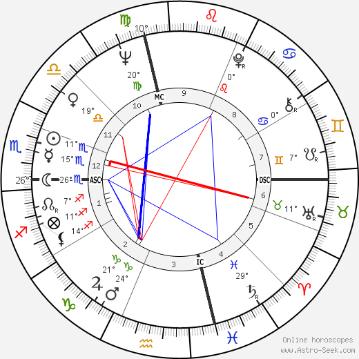 Loretta Swit birth chart, biography, wikipedia 2024, 2025