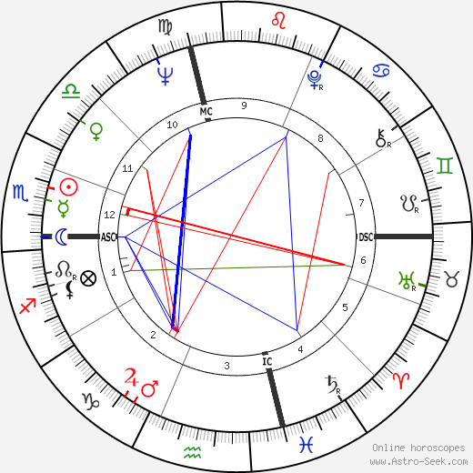 Loretta Swit birth chart, Loretta Swit astro natal horoscope, astrology